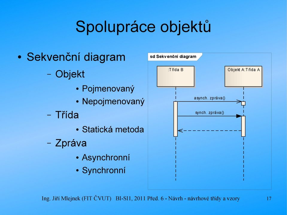 zpráva() synch.