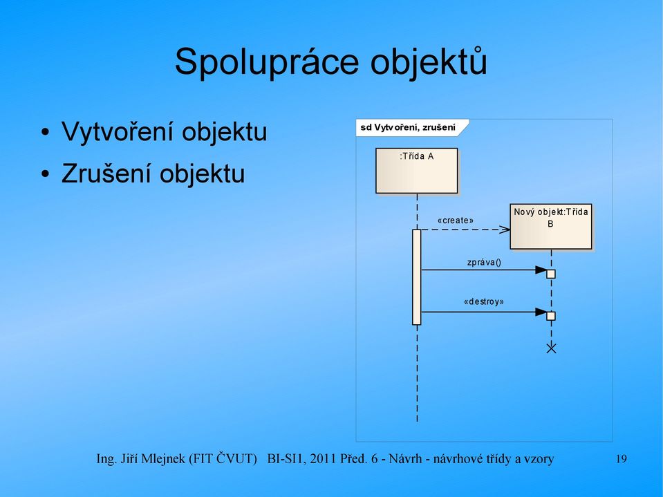 objekt:t řída B zpráva() «destroy» Ing.