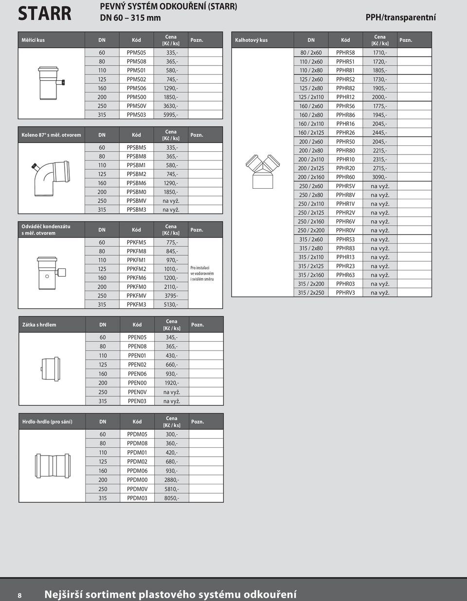 otvorem 60 PPSBM5 335,- 80 PPSBM8 365,- 110 PPSBM1 580,- 125 PPSBM2 745,- 160 PPSBM6 1290,- 200 PPSBM0 1850,- 250 PPSBMV na vyž. 315 PPSBM3 na vyž.