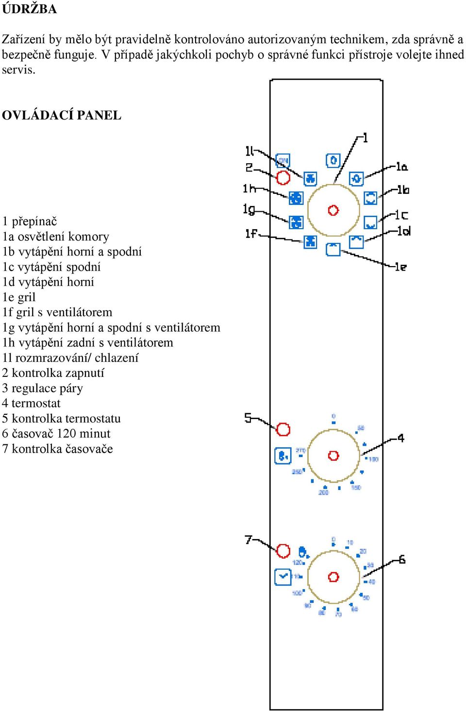 OVLÁDACÍ PANEL 1 přepínač 1a osvětlení komory 1b vytápění horní a spodní 1c vytápění spodní 1d vytápění horní 1e gril 1f gril s