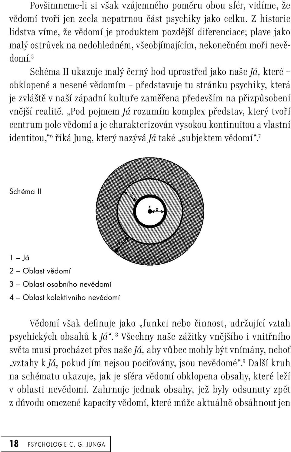 5 Schéma II ukazuje malý černý bod uprostřed jako naše Já, které obklopené a nesené vědomím představuje tu stránku psychiky, která je zvláště v naší západní kultuře zaměřena především na přizpůsobení