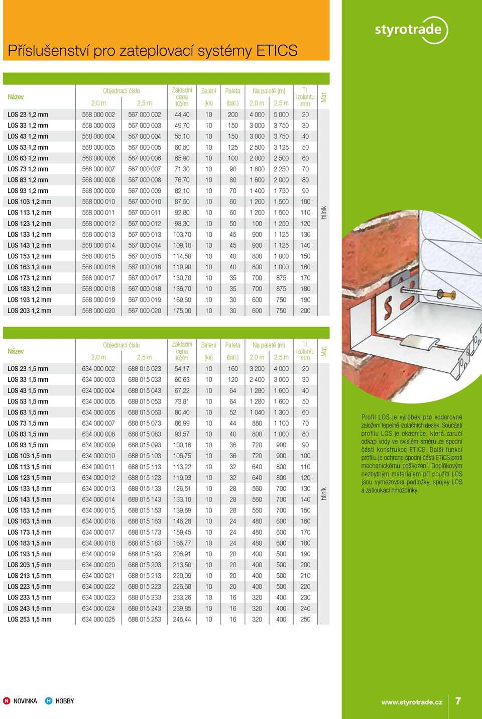 3 000 3 750 40 LOS 53 1,2 mm 568 000 005 567 000 005 60,50 10 125 2 500 3 125 50 LOS 63 1,2 mm 568 000 006 567 000 006 65,90 10 100 2 000 2 500 60 LOS 73 1,2 mm 568 000 007 567 000 007 71,30 10 90 1