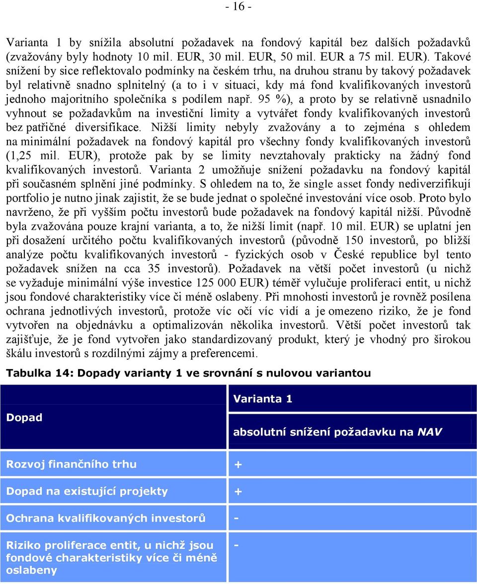 majoritního společníka s podílem např. 95 %), a proto by se relativně usnadnilo vyhnout se požadavkům na investiční limity a vytvářet fondy kvalifikovaných investorů bez patřičné diversifikace.
