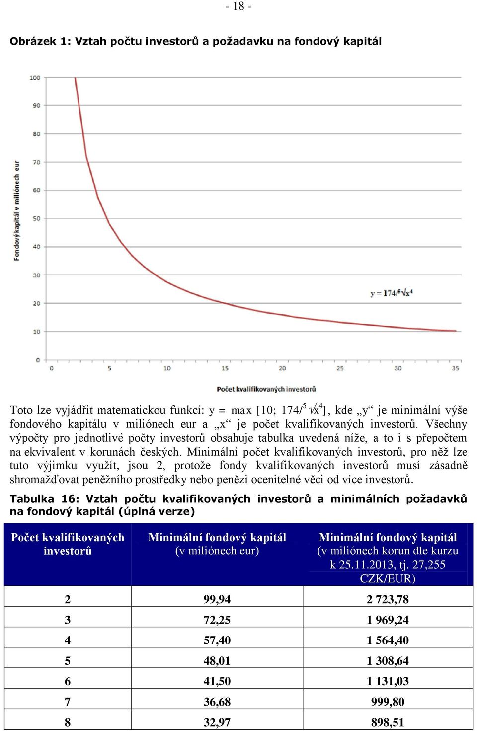 Minimální počet kvalifikovaných investorů, pro něž lze tuto výjimku využít, jsou 2, protože fondy kvalifikovaných investorů musí zásadně shromažďovat peněžního prostředky nebo penězi ocenitelné věci