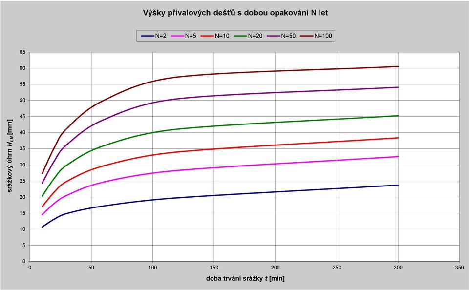 N=100 65 60 55 50 45 40 35 30 25 20 15 10 5 0 0