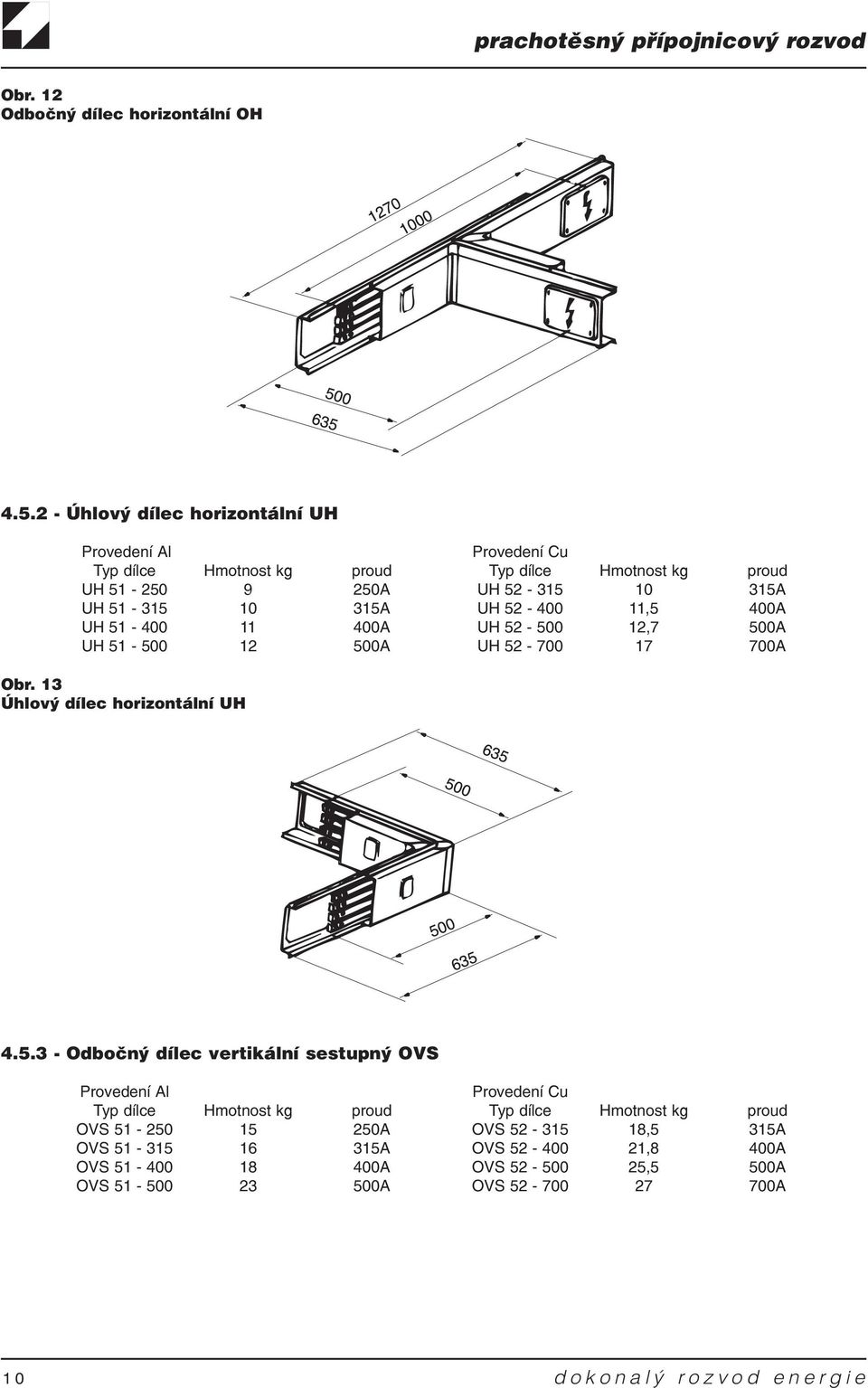 315A UH 52-400 11,5 400A UH 51-400 11 400A UH 52-500 12,7 500A UH 51-500 12 500A UH 52-700 17 700A Obr. 13 Úhlový dílec horizontální UH 4.5.3 - Odboèný dílec