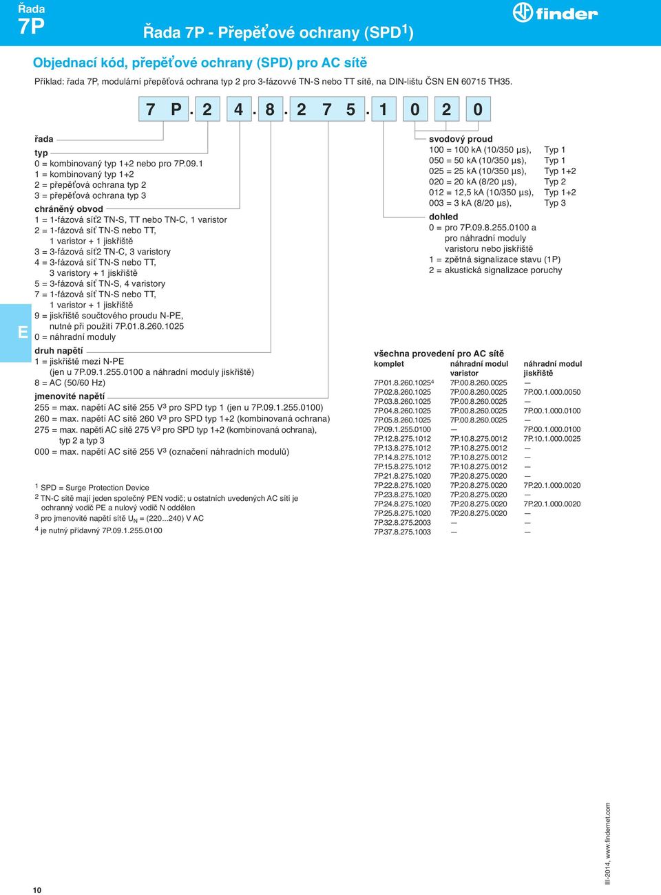 1 1 = kombinovaný typ 1+2 2 = přepěťová ochrana typ 2 3 = přepěťová ochrana typ 3 chráněny obvod 1 = 1-fázová síť2 TN-S, TT nebo TN-C, 1 varistor 2 = 1-fázová síť TN-S nebo TT, 1 varistor + 1