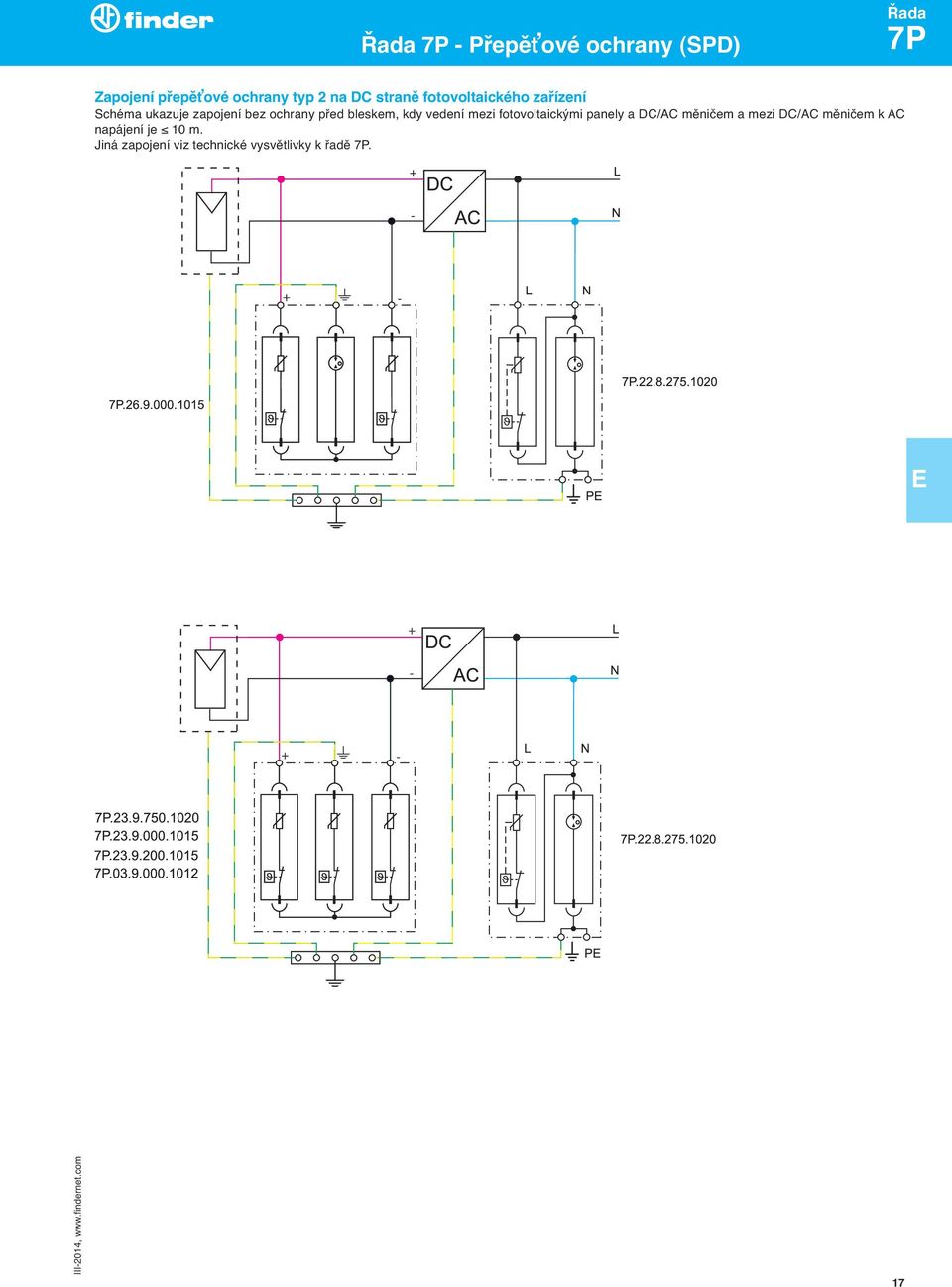 bleskem, kdy vedení mezi fotovoltaickými panely a DC/AC měničem a mezi DC/AC