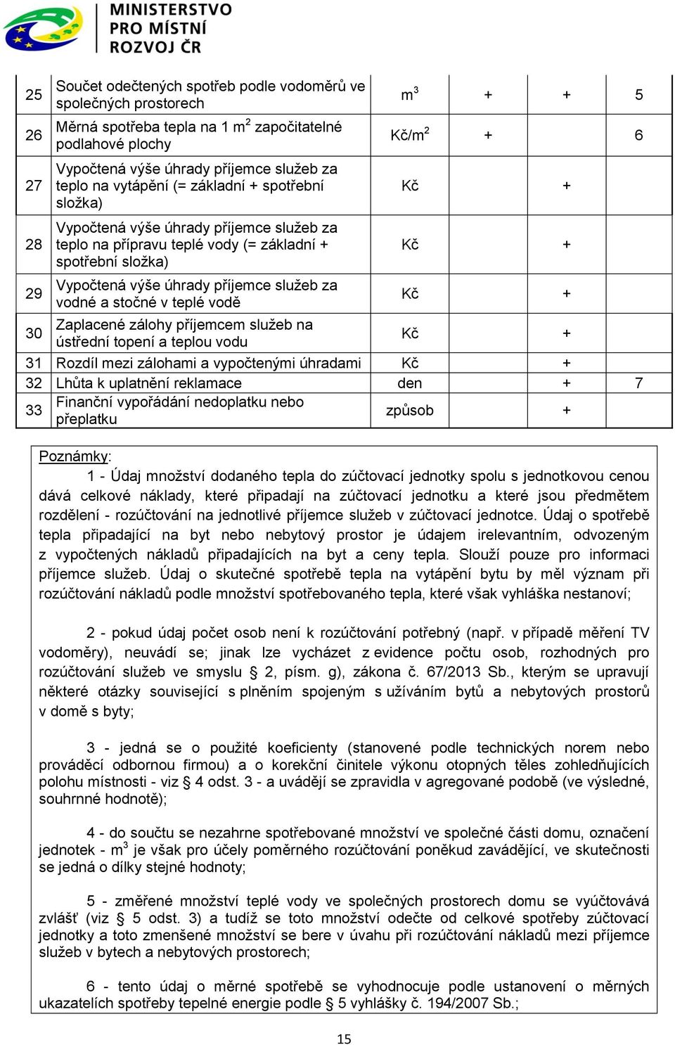 v teplé vodě 15 m 3 + + 5 Kč/m 2 + 6 Kč + Kč + Kč + 30 Zaplacené zálohy příjemcem služeb na ústřední topení a teplou vodu Kč + 31 Rozdíl mezi zálohami a vypočtenými úhradami Kč + 32 Lhůta k uplatnění