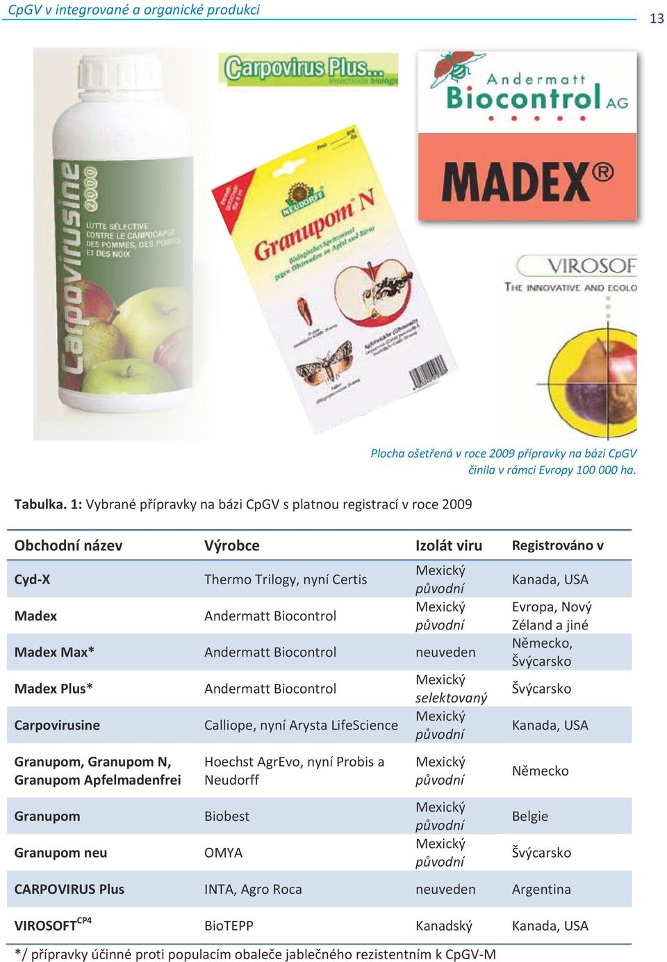 1: Vybrané přípravky na bázi CpGV s platnou registrací v roce 2009 Obchodní název Výrobce Izolát viru Registrováno v Cyd X Madex Thermo Trilogy, nyní Certis Andermatt Biocontrol Mexický původní