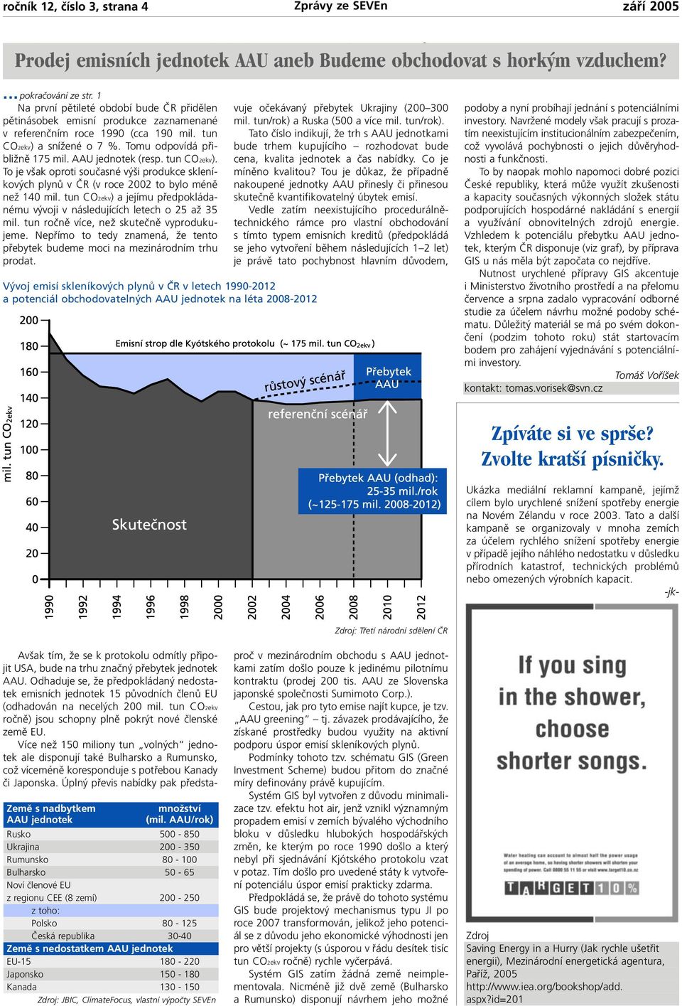 AAU jednotek (resp. tun CO2ekv). To je však oproti současné výši produkce skleníkových plynů v ČR (v roce 2002 to bylo méně než 140 mil.