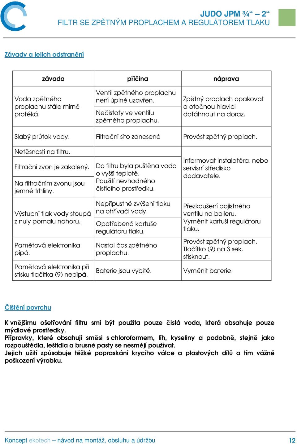 Do filtru byla puštěna voda o vyšší teplotě. Na filtračním zvonu jsou jemné trhliny. Použití nevhodného čistícího prostředku. Informovat instalatéra, nebo servisní středisko dodavatele.