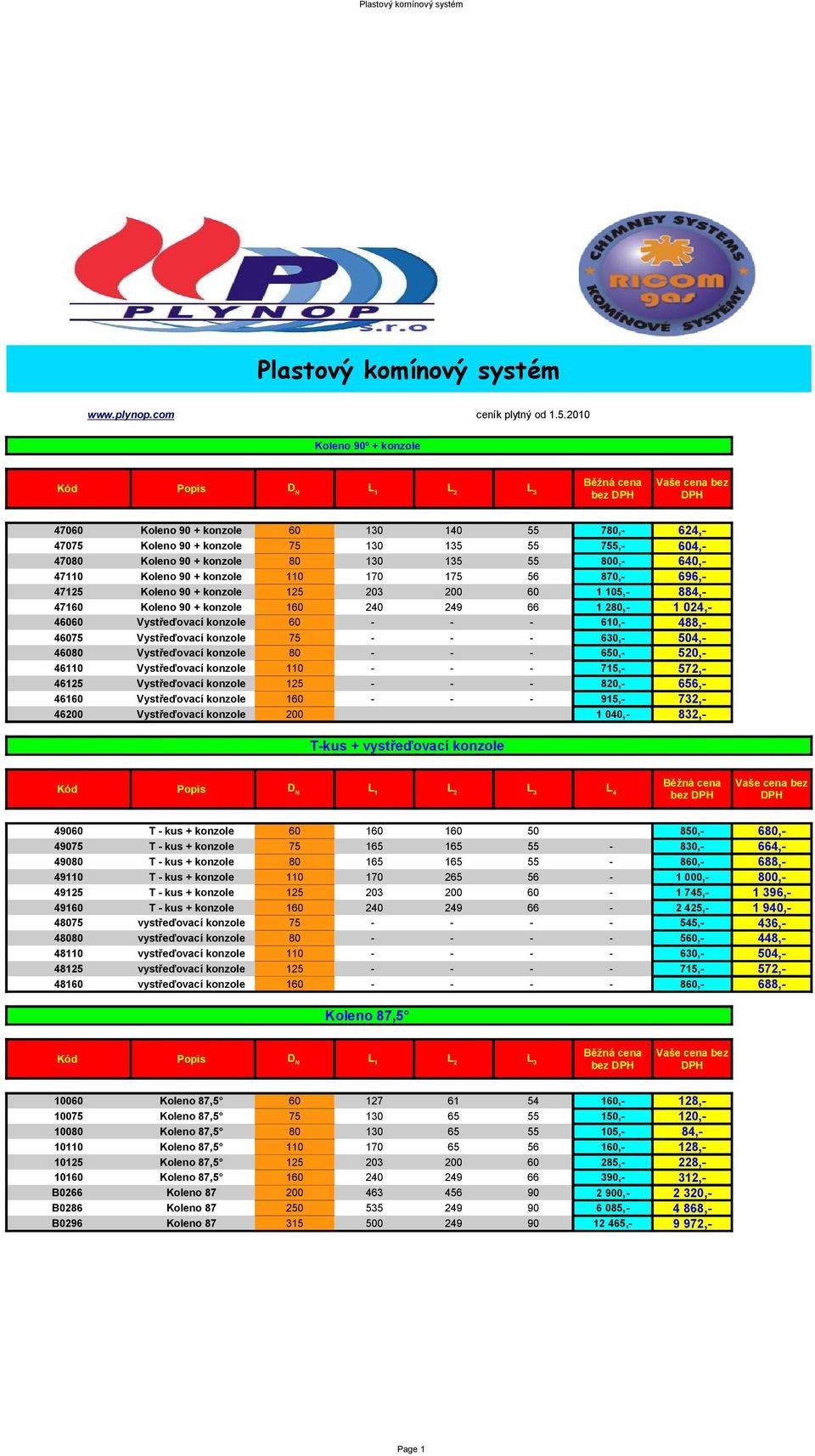 konzole 110 170 175 56 870,- 696,- 47125 Koleno 90 + konzole 125 203 200 60 1 105,- 884,- 47160 Koleno 90 + konzole 160 240 249 66 1 280,- 1 024,- 46060 Vystřeďovací konzole 60 - - - 610,- 488,-