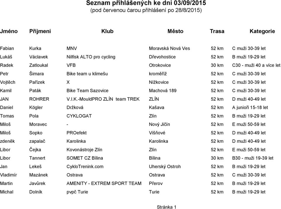 Pařízek X Nížkovice 52 km C muži 30-39 let Ka