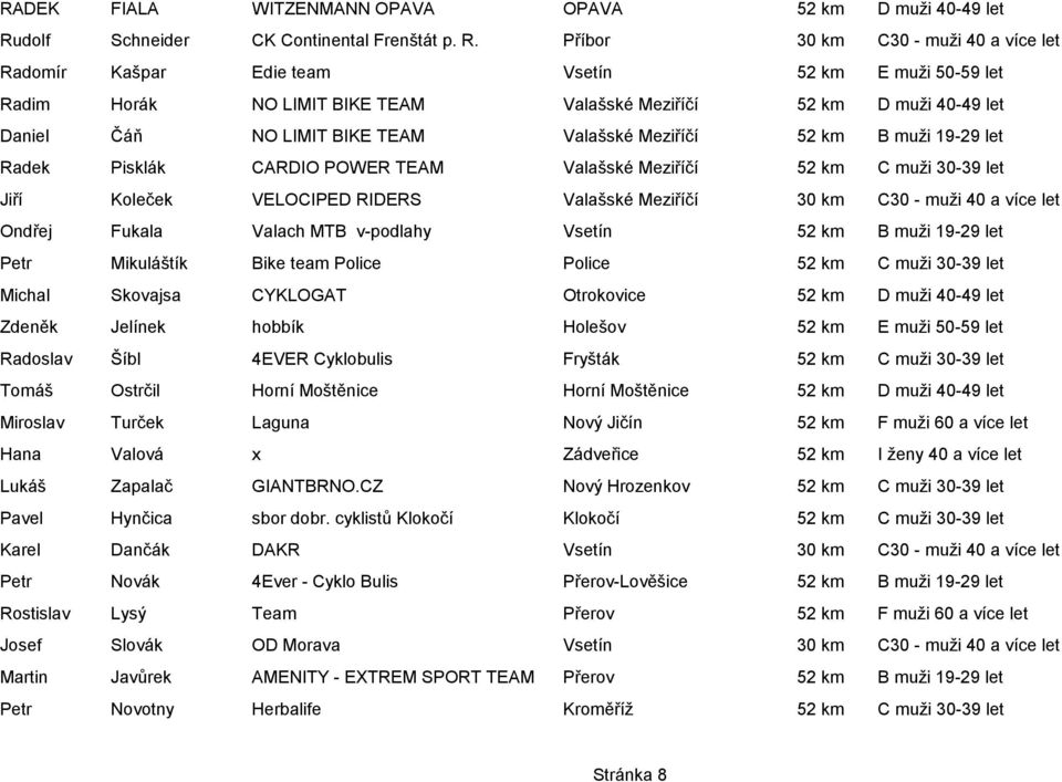 Příbor 30 km C30 - muži 40 a více let Radomír Kašpar Edie team Vsetín 52 km E muži 50-59 let Radim Horák NO LIMIT BIKE TEAM Valašské Meziříčí 52 km D muži 40-49 let Daniel Čáň NO LIMIT BIKE TEAM