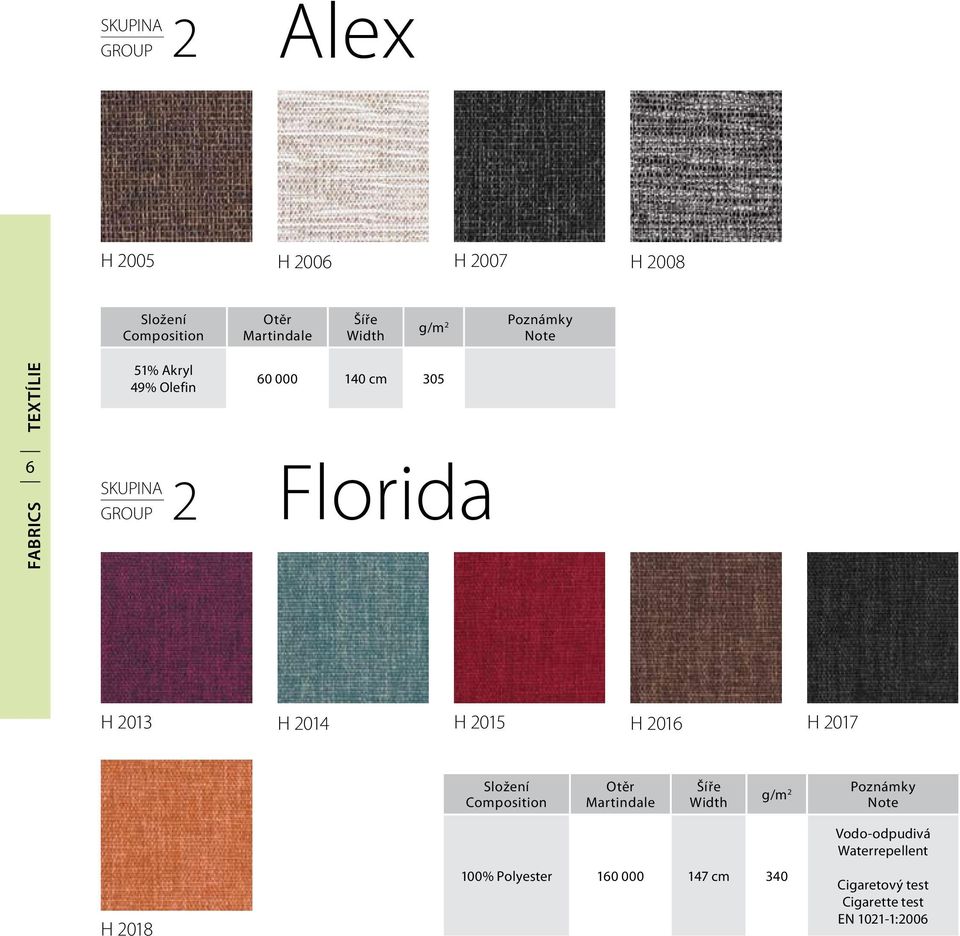 H 2014 H 2015 H 2016 H 2017 Složení Composition Otěr Martindale Šíře Width g/m 2 Poznámky Note