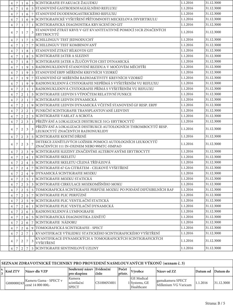 4 7 8 STANOVENÍ ZTRÁT BÍLKOVIN GIT 4 7 8 5 SCINTIGRAFIE JATER A SLEZINY 4 7 8 7 SCINTIGRAFIE JATER A ŽLUČOVÝCH CEST DYNAMICKÁ 4 7 9 3 RADIONUKLIDOVÉ STANOVENÍ REZIDUA V MOČOVÉM MĚCHÝŘI 4 7 9 5