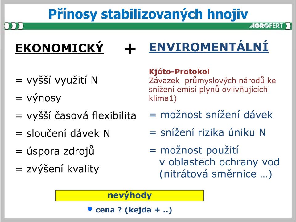 průmyslových národů ke snížení emisí plynů ovlivňujících klima1) = možnost snížení dávek = snížení