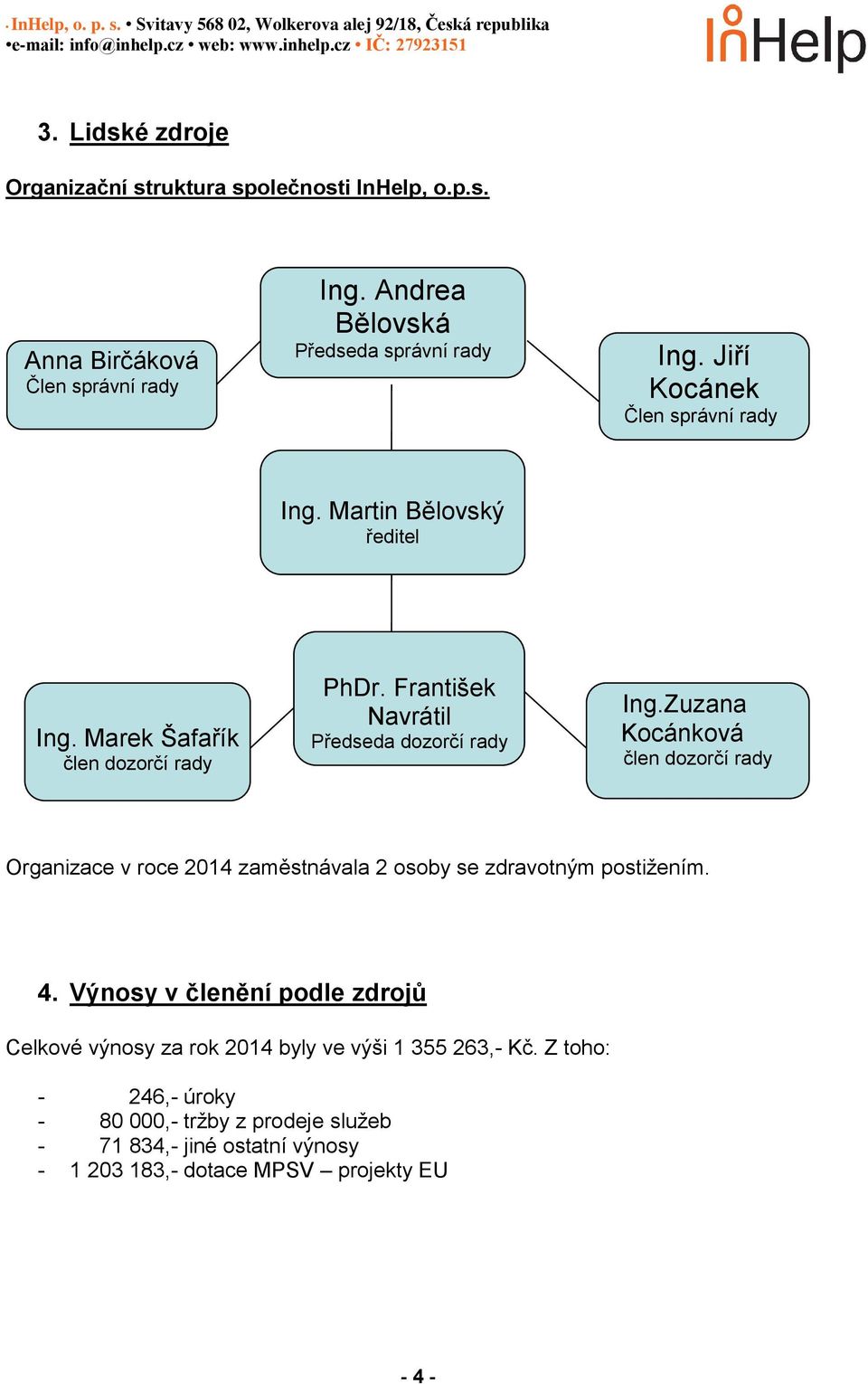 Zuzana Kocánková člen dozorčí rady Organizace v roce 2014 zaměstnávala 2 osoby se zdravotným postižením. 4.