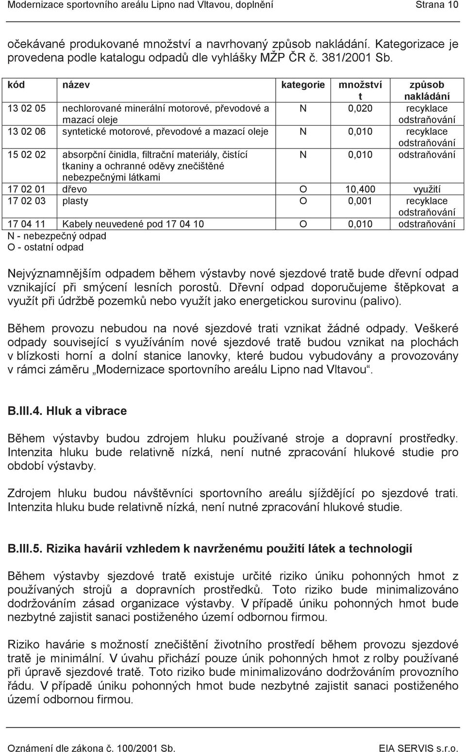 kód název kategorie množství t způsob nakládání 13 02 05 nechlorované minerální motorové, převodové a mazací oleje N 0,020 recyklace odstraňování 13 02 06 syntetické motorové, převodové a mazací