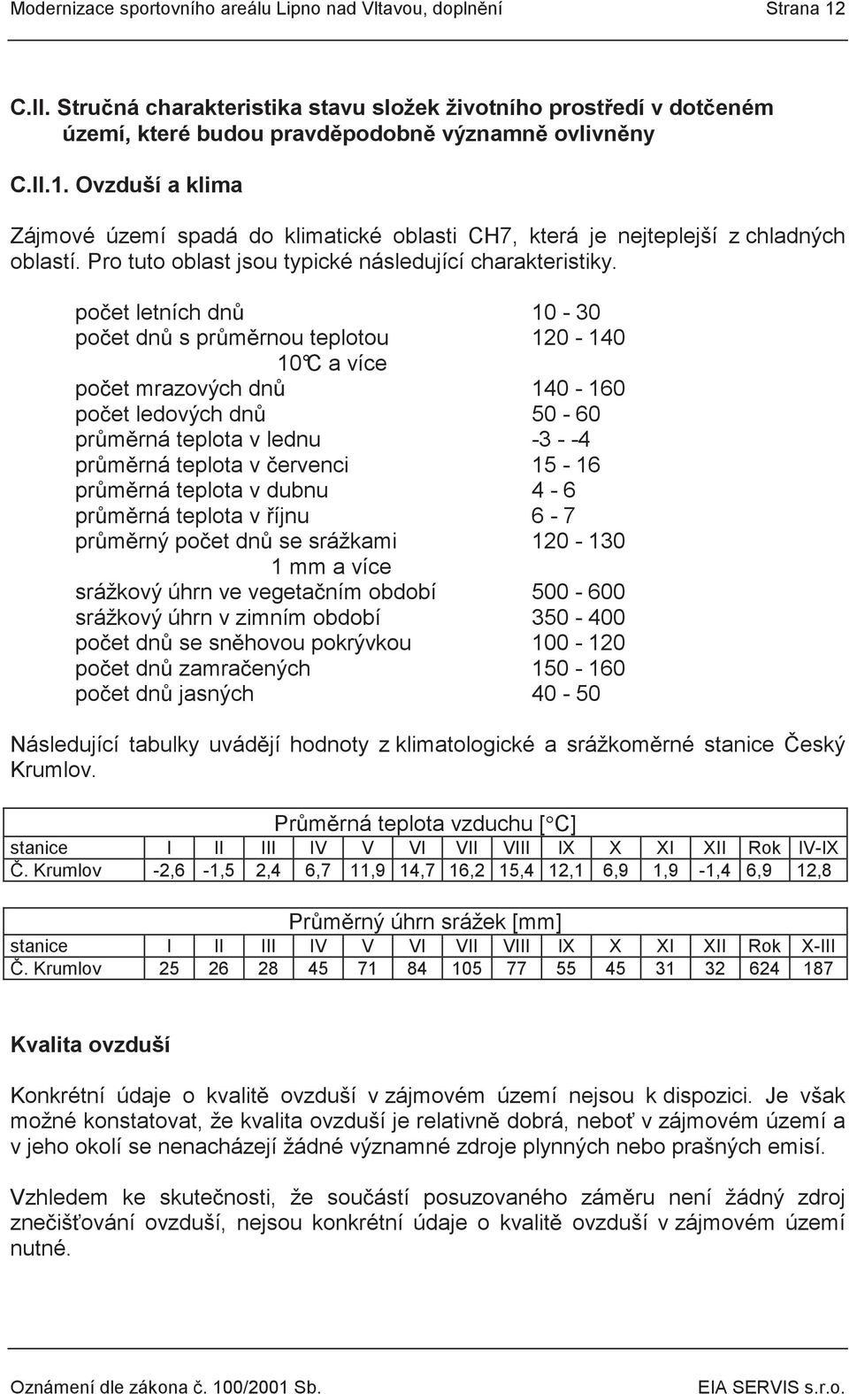 počet letních dnů 10-30 počet dnů s průměrnou teplotou 120-140 10 C a více počet mrazových dnů 140-160 počet ledových dnů 50-60 průměrná teplota v lednu -3 - -4 průměrná teplota v červenci 15-16