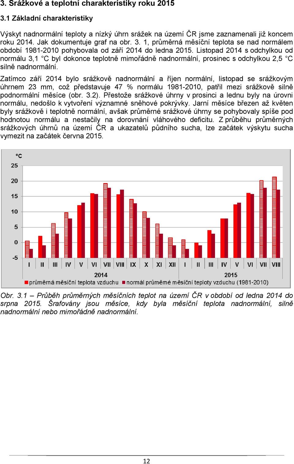 Listopad 2014 s odchylkou od normálu 3,1 C byl dokonce teplotně mimořádně nadnormální, prosinec s odchylkou 2,5 C silně nadnormální.