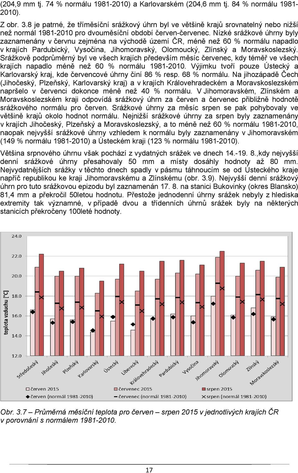 Nízké srážkové úhrny byly zaznamenány v červnu zejména na východě území ČR, méně než 60 % normálu napadlo v krajích Pardubický, Vysočina, Jihomoravský, Olomoucký, Zlínský a Moravskoslezský.