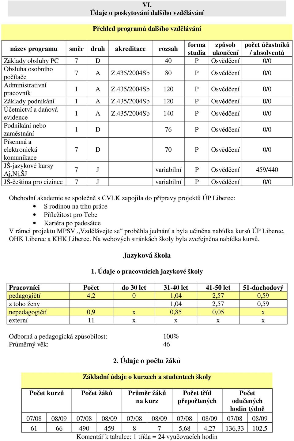 435/2004Sb 120 P Osvědčení 0/0 Účetnictví a daňová evidence 1 A Z.