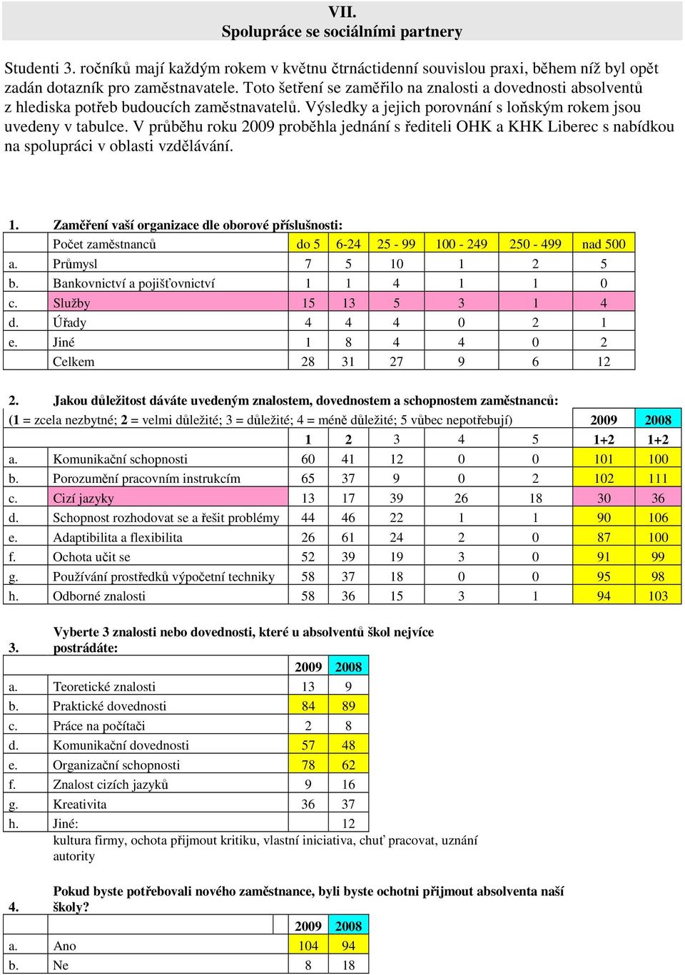 V průběhu roku 2009 proběhla jednání s řediteli OHK a KHK Liberec s nabídkou na spolupráci v oblasti vzdělávání. 1.