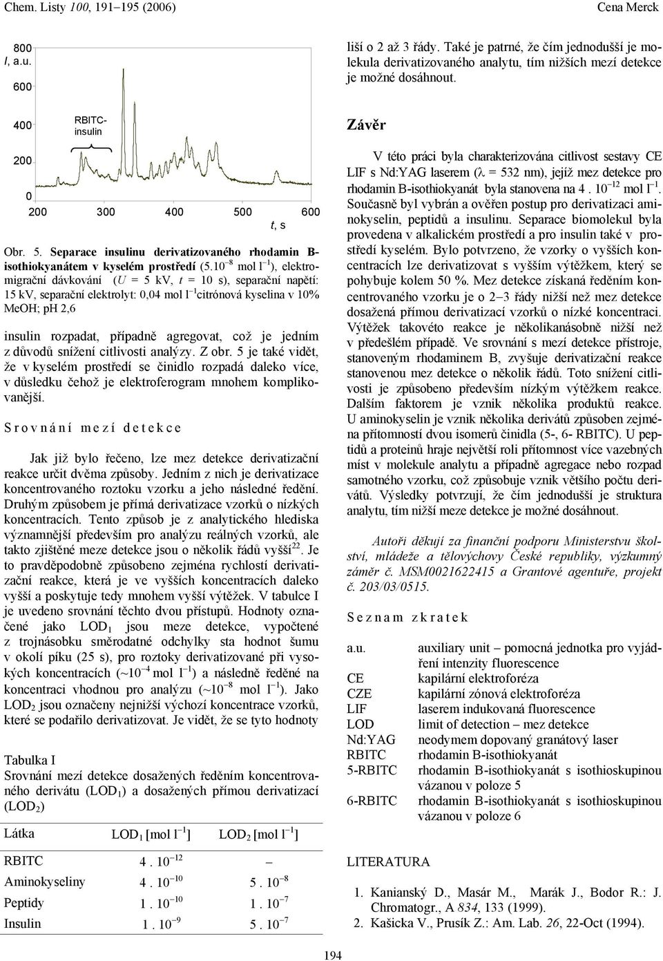 1 8 mol l 1 ), elektromigrační dávkování (U = 5 kv, t = 1 s), separační napětí: 15 kv, separační elektrolyt:,4 mol l 1 citrónová kyselina v 1% MeOH; ph 2,6 insulin rozpadat, případně agregovat, což