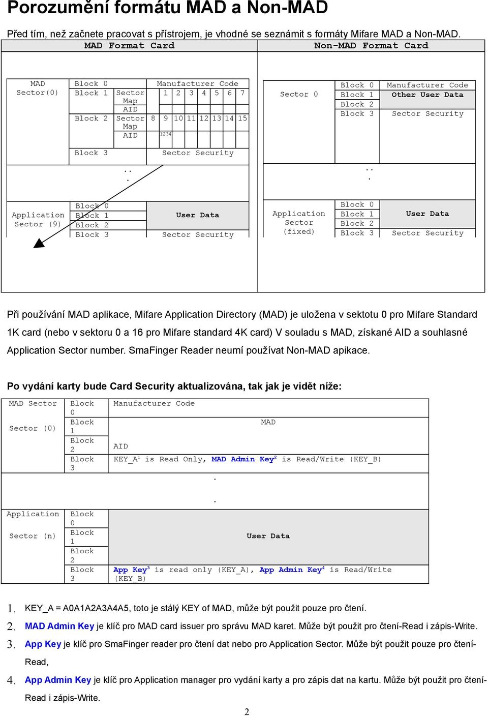 Block 3 Manufacturer Code Other User Data Sector Security Block 3 Sector Security.