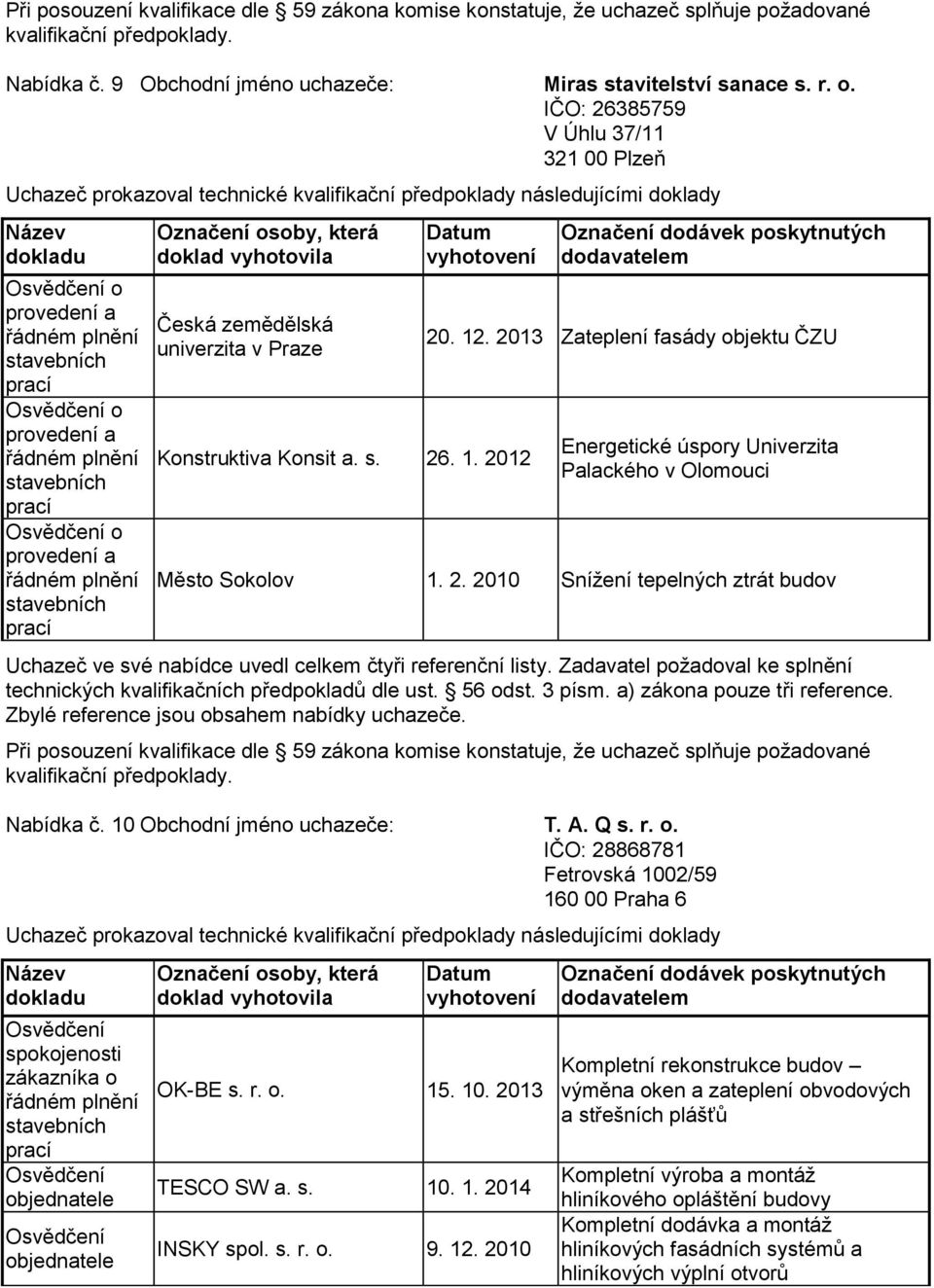 2013 Zateplení fasády objektu ČZU Energetické úspory Univerzita Palackého v Olomouci Město Sokolov 1. 2. 2010 Snížení tepelných ztrát budov Uchazeč ve své nabídce uvedl celkem čtyři referenční listy.