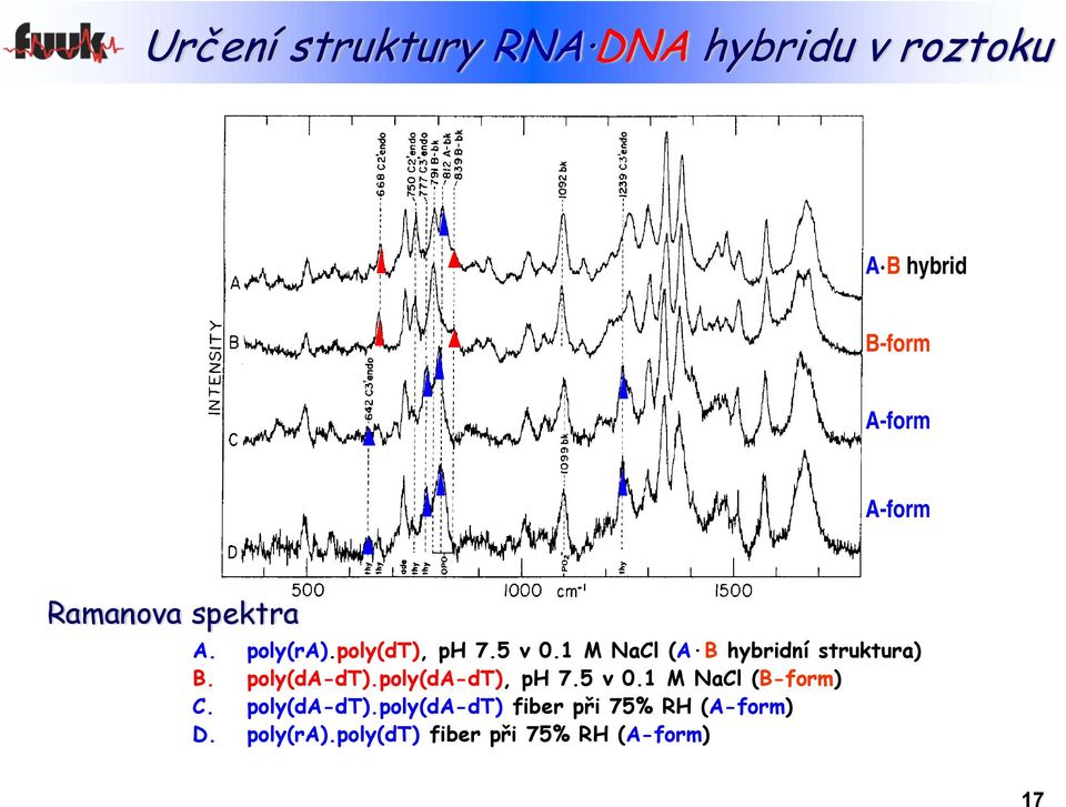 1 M NaCl (A B hybridní struktura) B. poly(da-dt).poly(da-dt), ph 7.5 v.