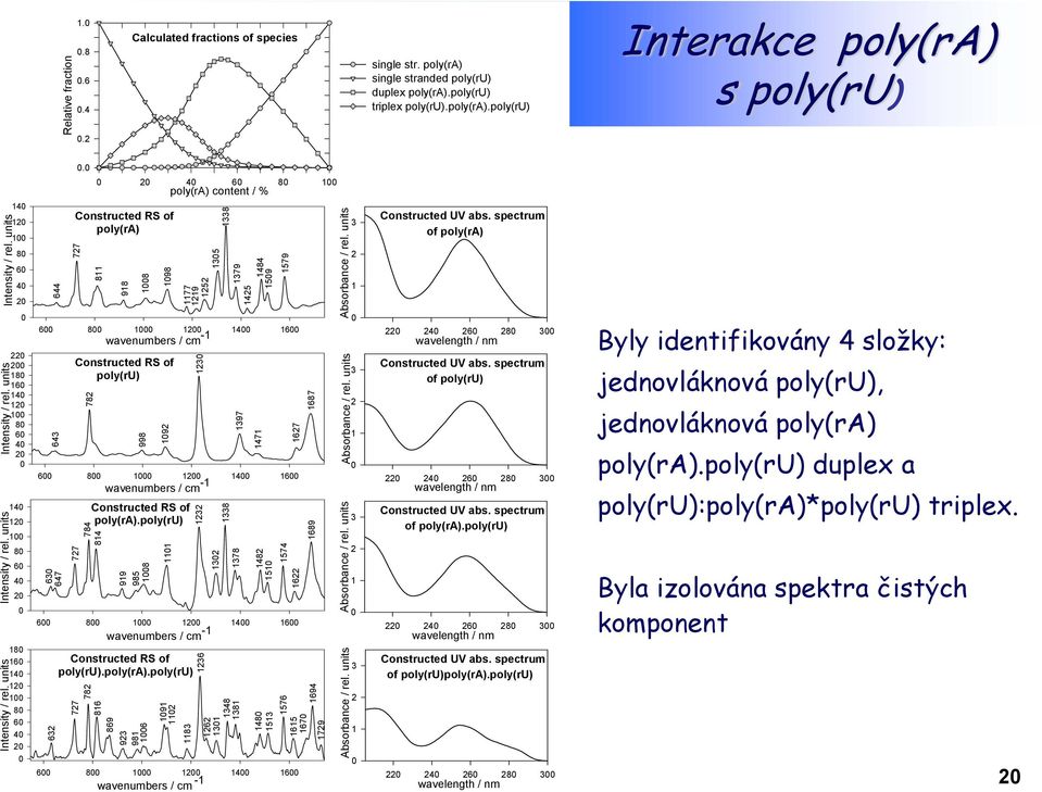 units Intensity / rel. units Intensity / rel.