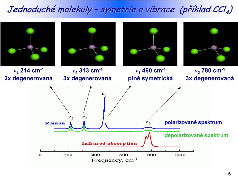 degenerovaná ν 1 46 cm -1 plně symetrická ν 3 78 cm -1