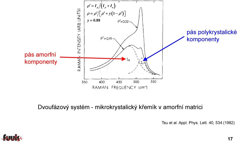 komponent Dvoufáový sstém - mikrokrstalický křemík