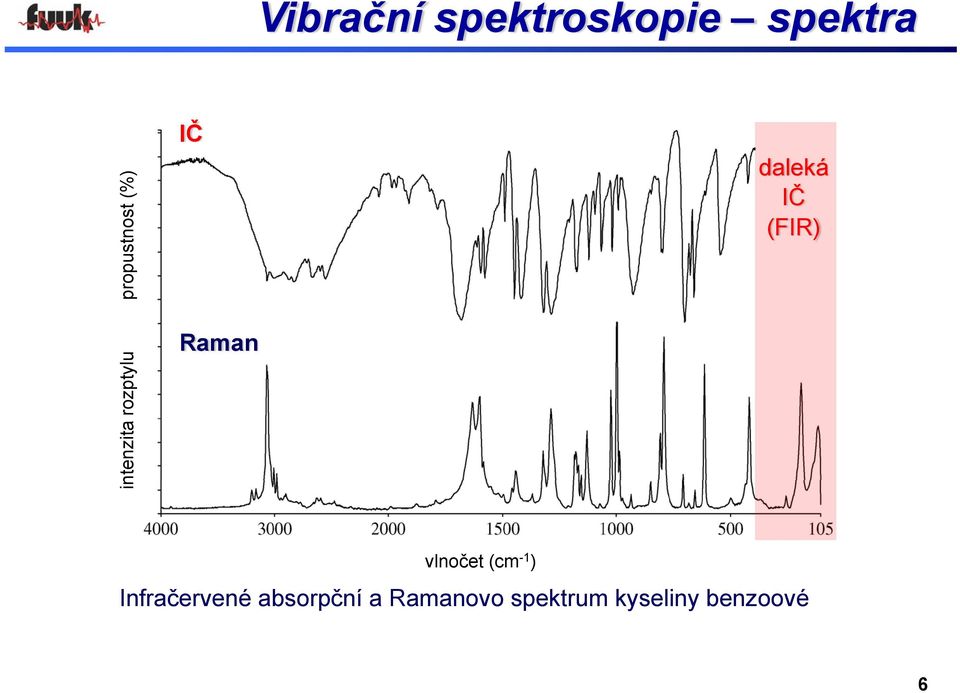 IČ (FIR) vlnočet (cm -1 ) Infračervené