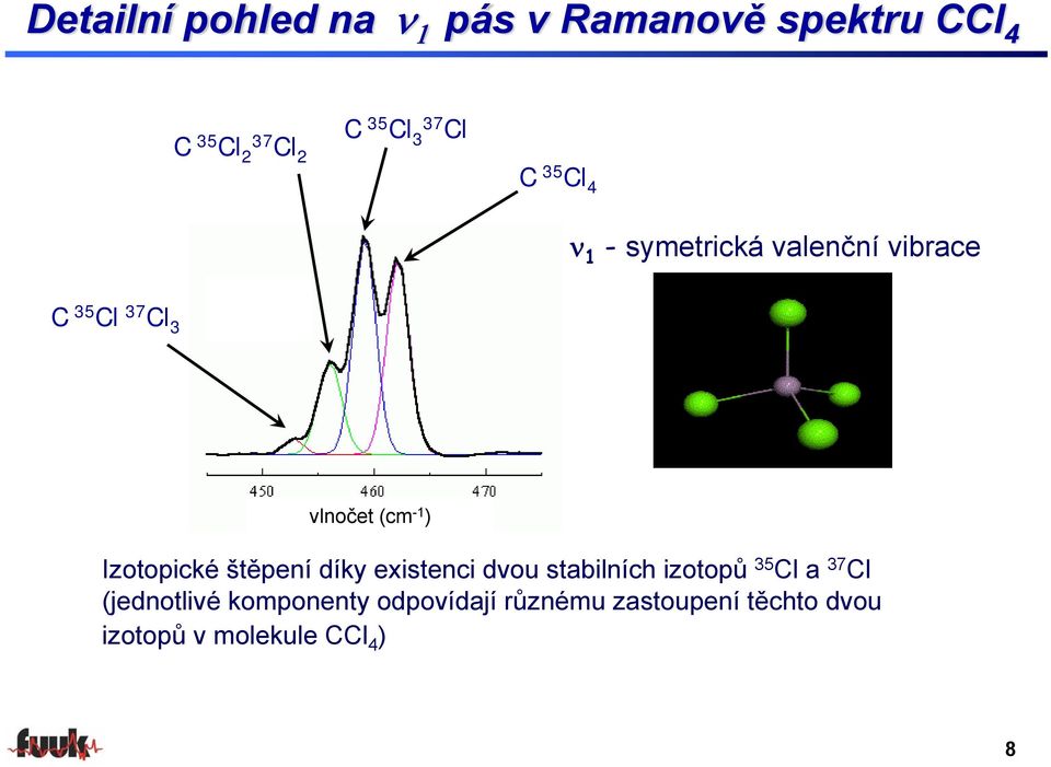 ) Iotopické štěpení dík eistenci dvou stabilních iotopů 35 Cl a 37 Cl