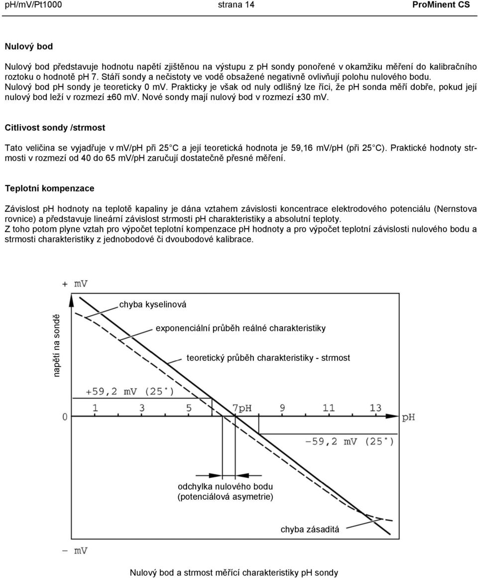 Prakticky je však od nuly odlišný lze říci, že ph sonda měří dobře, pokud její nulový bod leží v rozmezí ±60 mv. Nové sondy mají nulový bod v rozmezí ±30 mv.