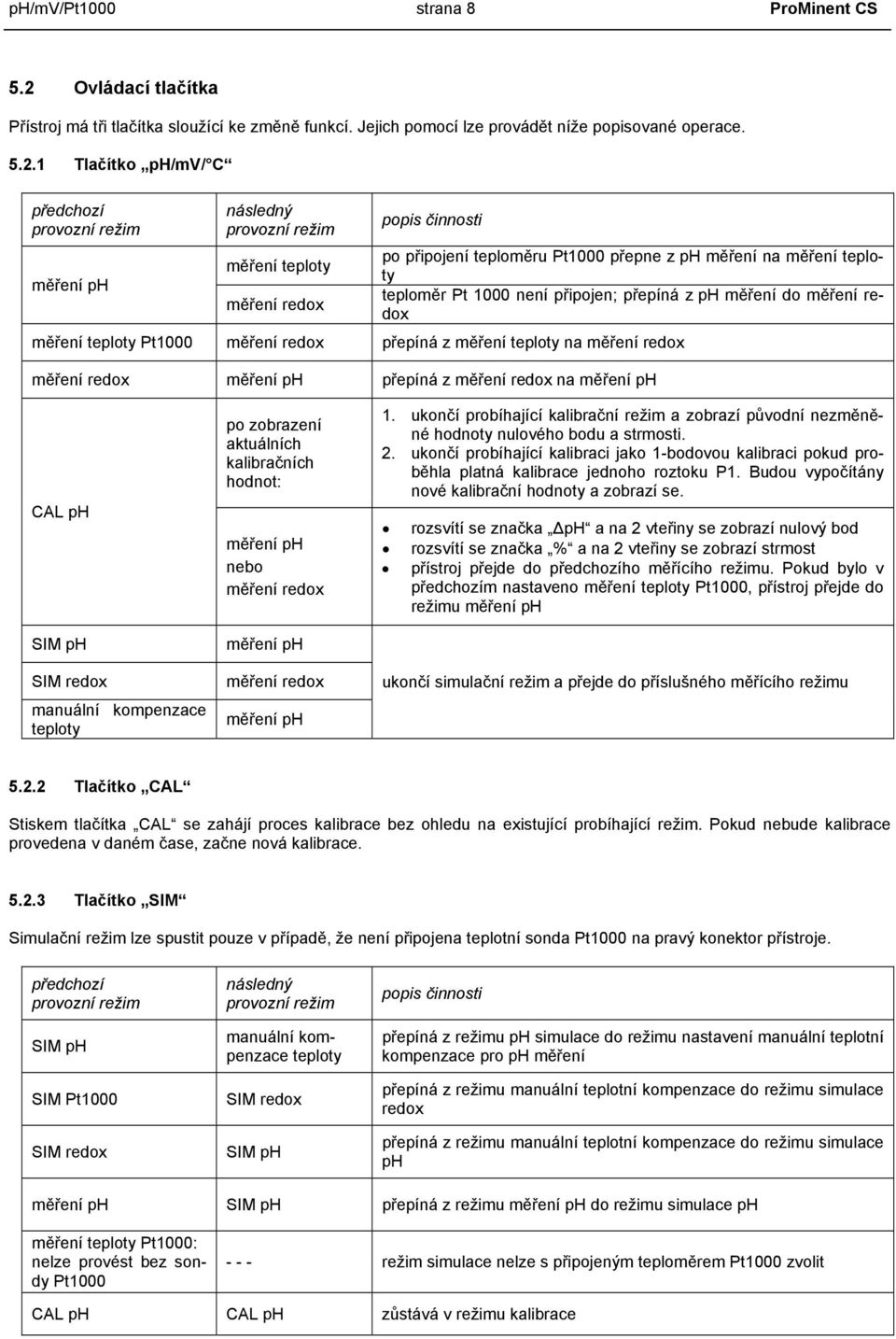 1 Tlačítko ph/mv/ C předchozí provozní režim měření ph následný provozní režim měření teploty měření redox popis činnosti po připojení teploměru Pt1000 přepne z ph měření na měření teploty teploměr