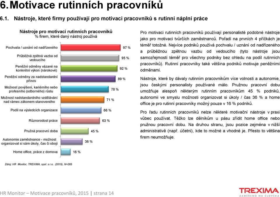 zpětná vazba od vedoucího Peněţní odměny vázané na konkrétní výkon (nárokové) 97 % 95 % 92 % Pro motivaci rutinních pracovníků pouţívají personalisté podobné nástroje jako pro motivaci tvůrčích