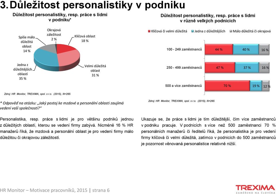 zaměstnanců 44 % 40 % 16 % Jedna z důležitějších oblastí 35 % Velmi důležitá oblast 31 % 250-499 zaměstnanců 47 % 37 % 16 % 500 a více zaměstnanců 70 % 19 % 12 % * Odpověď na otázku: Jaký postoj ke