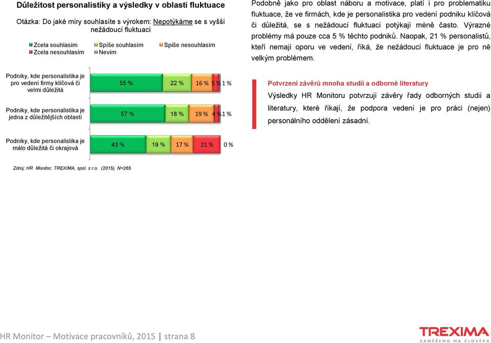 potýkají méně často. Výrazné problémy má pouze cca 5 % těchto podniků. Naopak, 21 % personalistů, kteří nemají oporu ve vedení, říká, ţe neţádoucí fluktuace je pro ně velkým problémem.