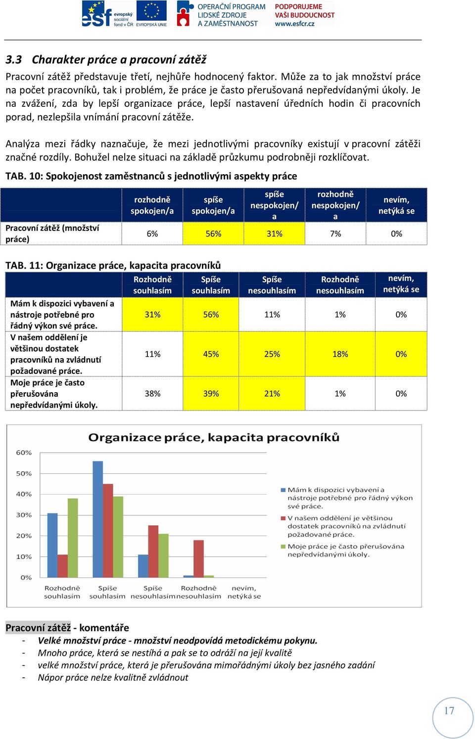 Je na zvážení, zda by lepší organizace práce, lepší nastavení úředních hodin či pracovních porad, nezlepšila vnímání pracovní zátěže.