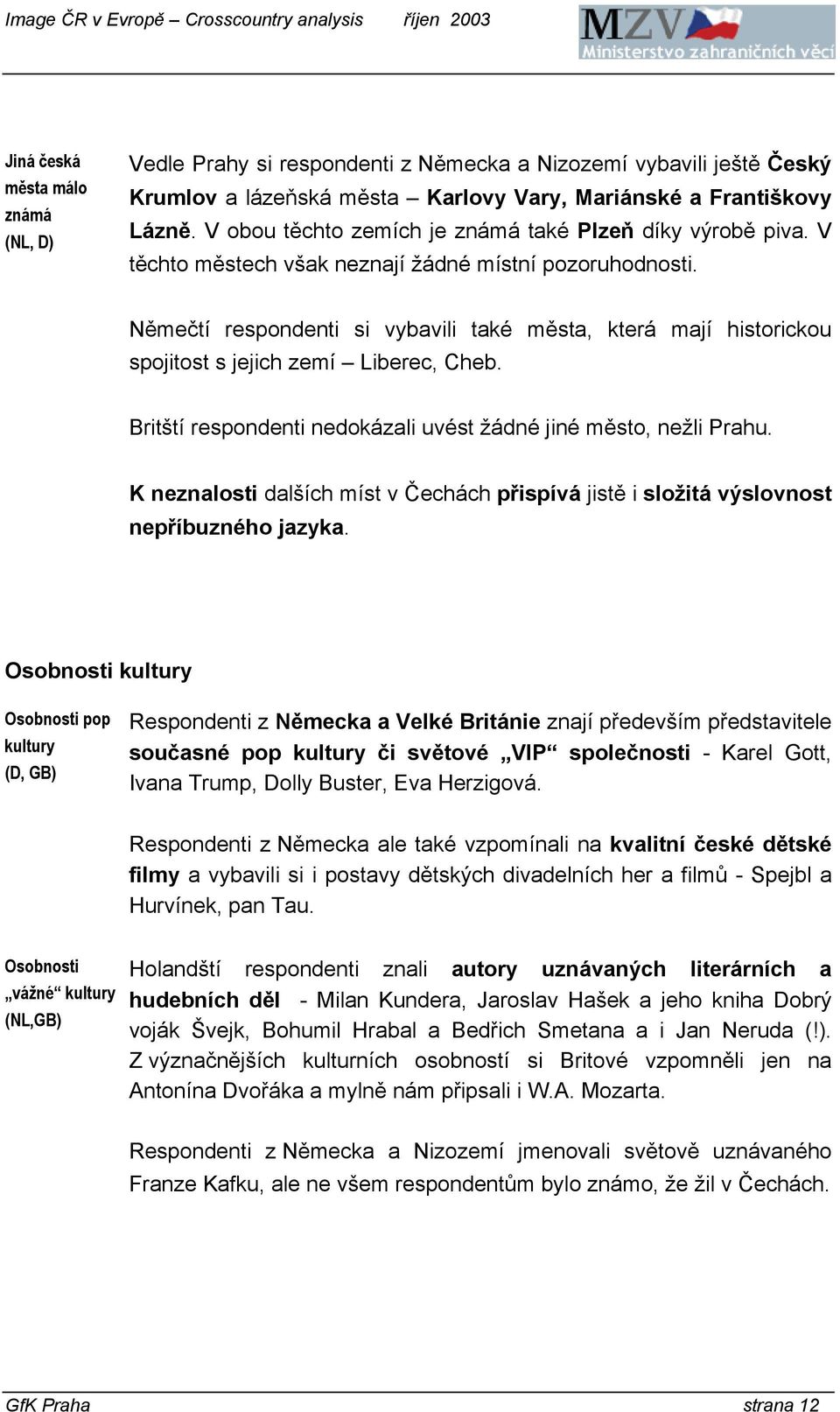 Němečtí respondenti si vybavili také města, která mají historickou spojitost s jejich zemí Liberec, Cheb. Britští respondenti nedokázali uvést žádné jiné město, nežli Prahu.