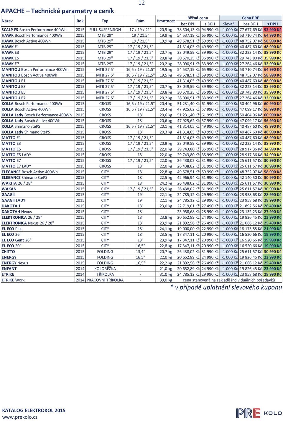 MTB 29" 19 / 21,5" 19,9 kg 49 578,51 Kč 59 990 Kč -1 000 Kč 48 752,07 Kč 58 990 Kč HAWK E1 2015 MTB 29" 17 / 19 / 21,5" - 41 314,05 Kč 49 990 Kč -1 000 Kč 40 487,60 Kč 48 990 Kč HAWK E3 2015 MTB 29"