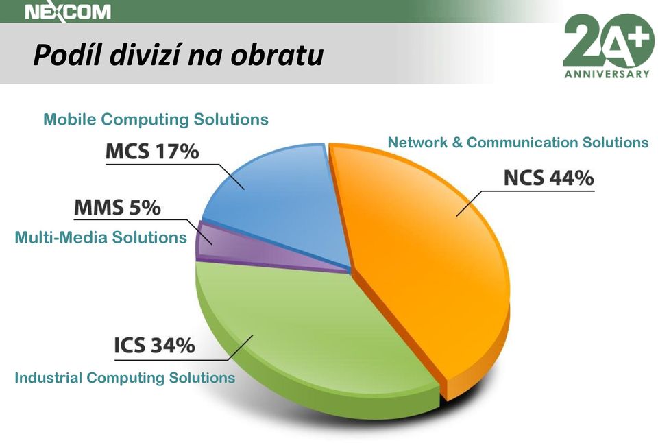 Communication Solutions