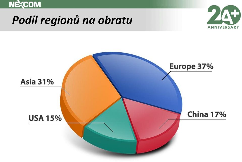 na obratu