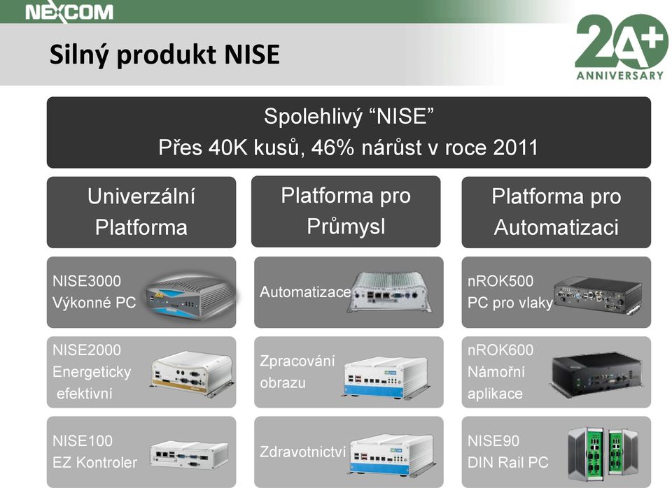 Výkonné PC Automatizace nrok500 PC pro vlaky NISE2000 Energeticky efektivní