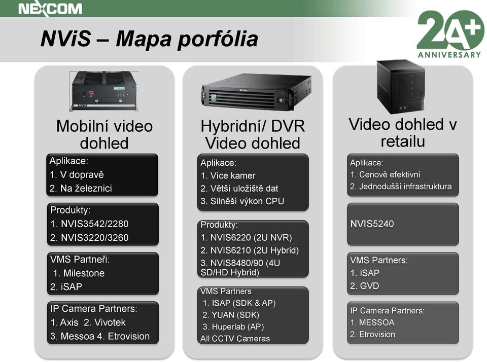 Silněší výkon CPU Produkty: 1. NVIS6220 (2U NVR) 2. NVIS6210 (2U Hybrid) 3. NVIS8480/90 (4U SD/HD Hybrid) VMS Partners 1. ISAP (SDK & AP) 2. YUAN (SDK) 3.